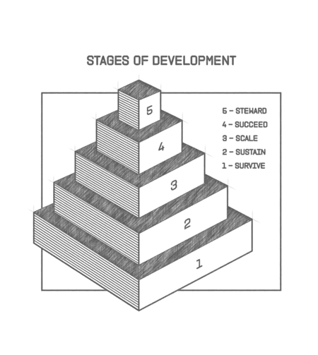 4 Personality Types That Can Decide Your Company’s Future